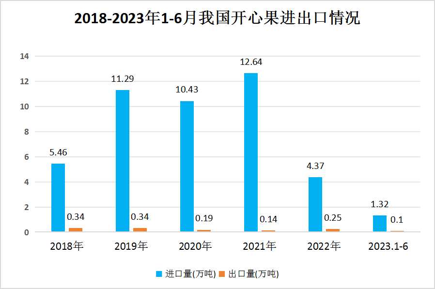 云浮汽车项目加盟前景分析