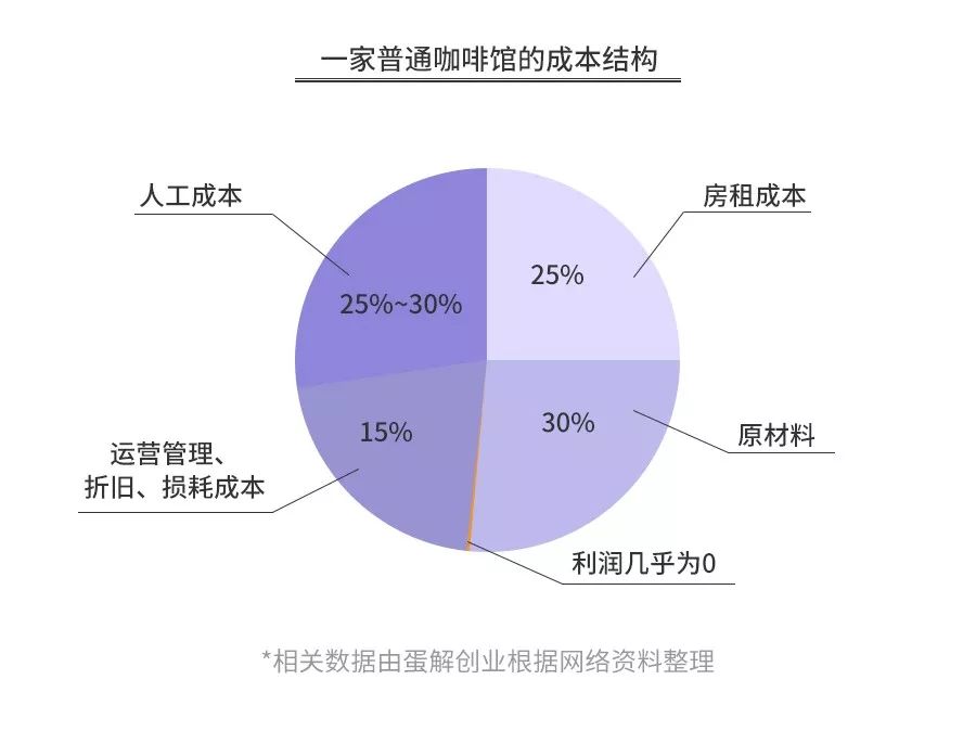 特色加盟项目成本分析