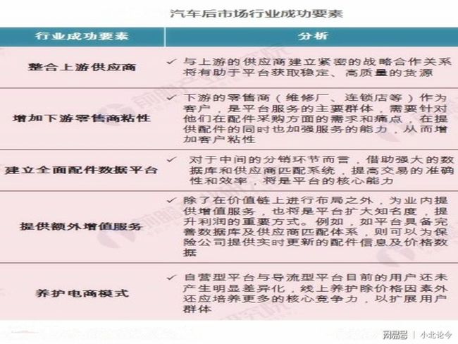 如何撰写一篇关于汽车加盟项目的介绍文章