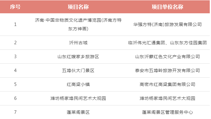 望城创业加盟项目名单公布