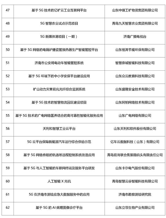 山东企业加盟项目名单大全