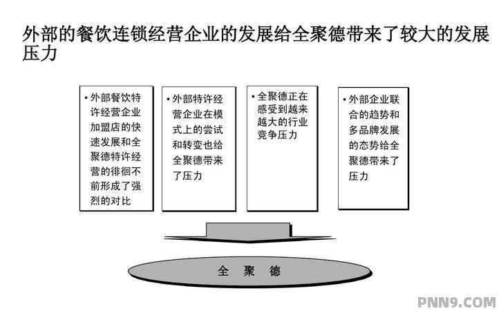 加盟餐饮项目的渠道