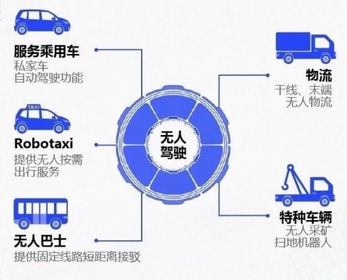 无车加盟创业项目，实现梦想的快捷方式