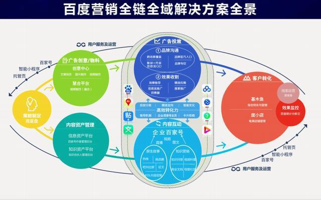 百度加盟代理项目，开启智能营销新纪元