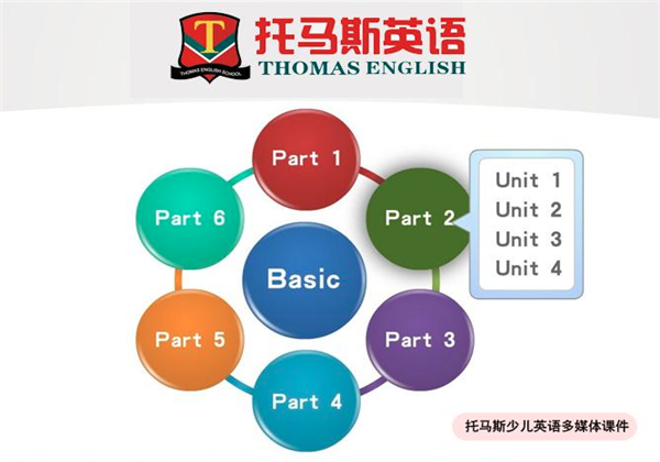 智能英语项目加盟的价格及其影响