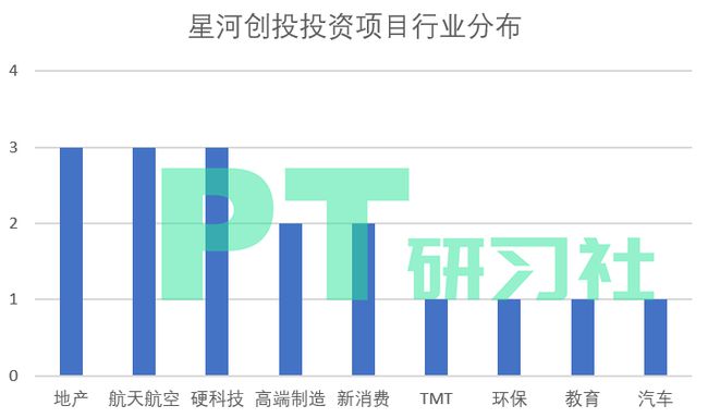 加盟地产的项目有哪些