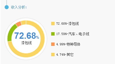 帮公司做什么比较好赚钱 能帮助公司赚钱的在哪方面