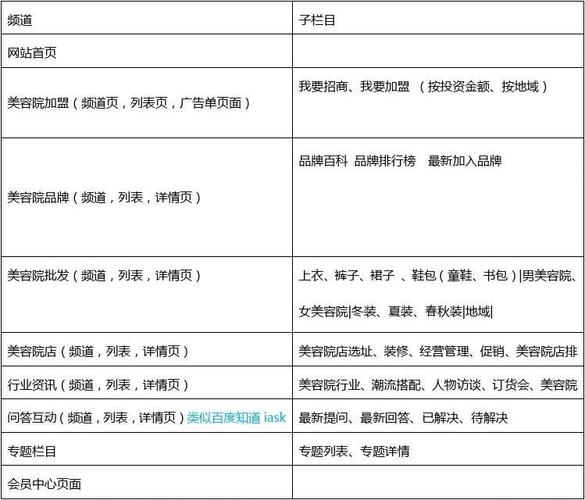 网络加盟项目方案模板范文