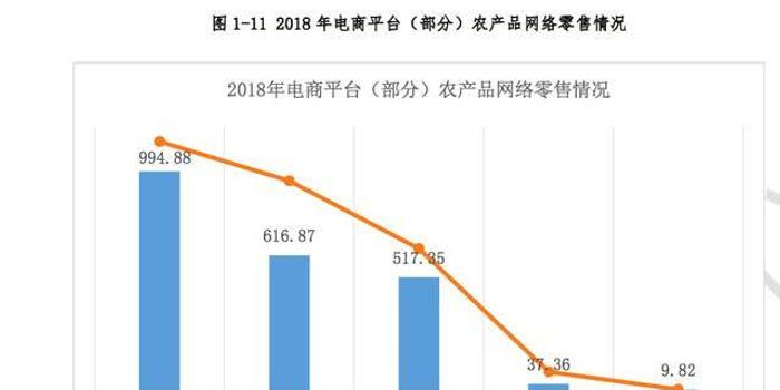 宁波光伏加盟项目排名及市场分析