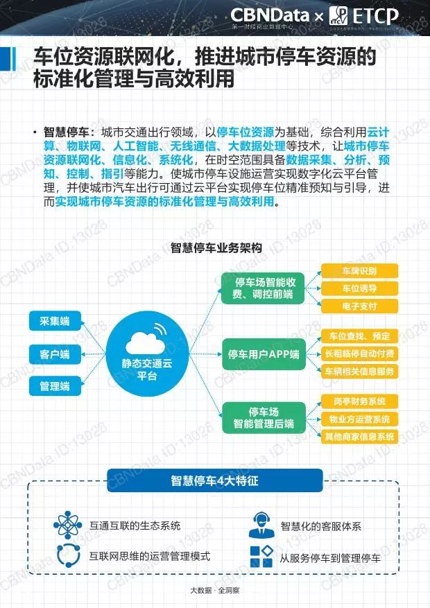 智慧停车项目加盟费，探索成本与收益的平衡点