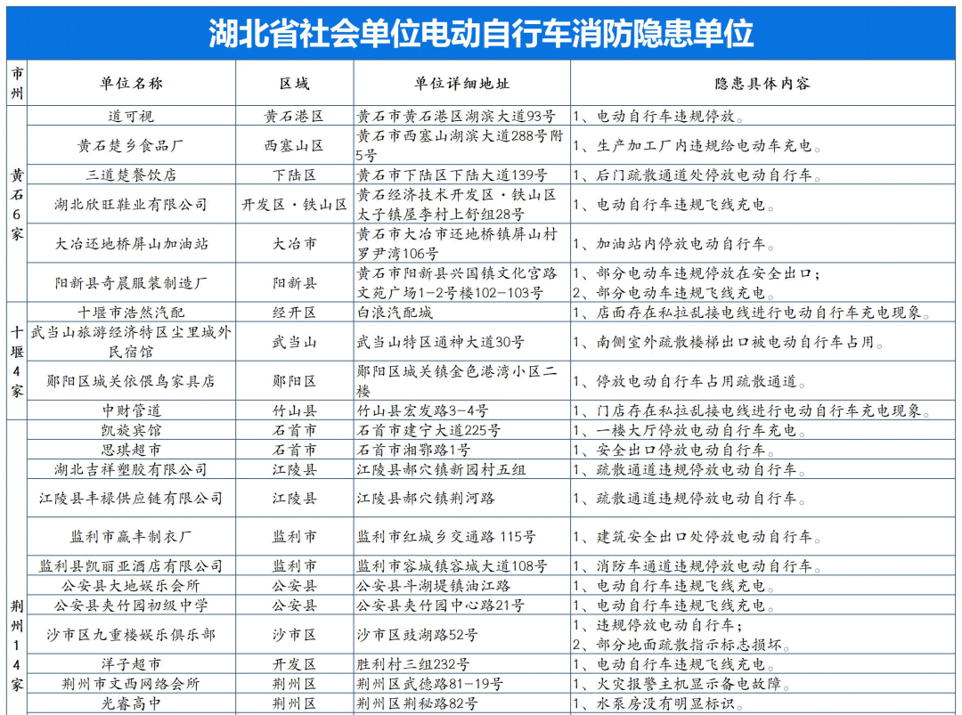 湖北消防加盟项目费用多少？