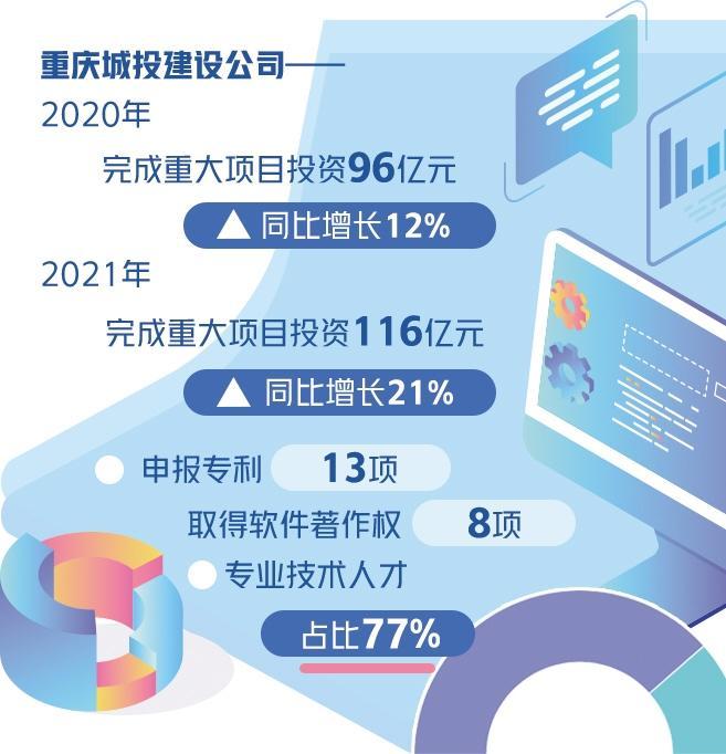 重庆投资加盟项目排名最新