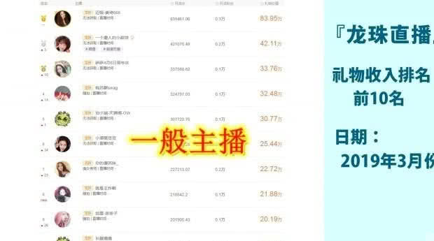 做什么类目的主播赚钱 做什么类型主播最赚钱