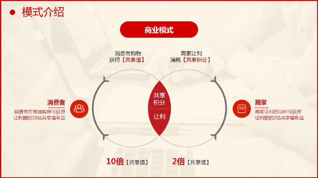 社交电商项目招商加盟，引领未来的商业新模式