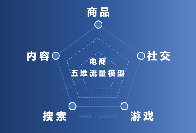 社交电商项目招商加盟，引领未来的商业新模式