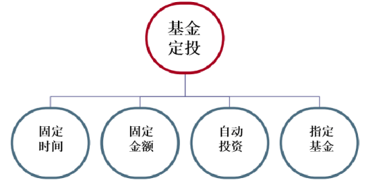 加盟生产项目的回收，一种有效的投资方式