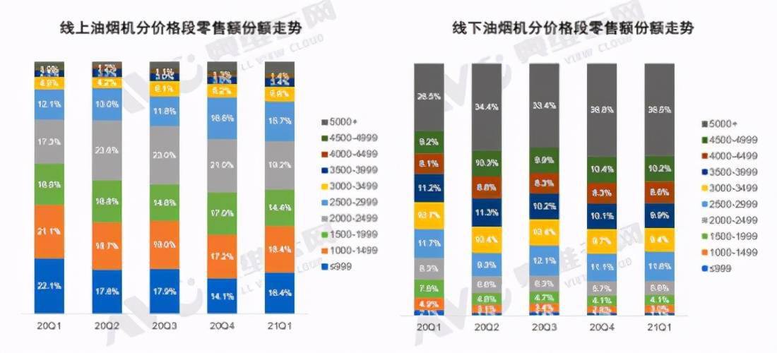 厨电加盟店项目市场分析