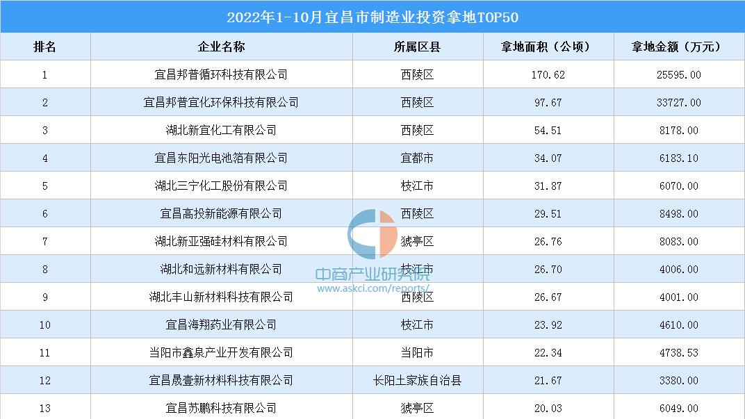 宜昌加盟项目排行榜