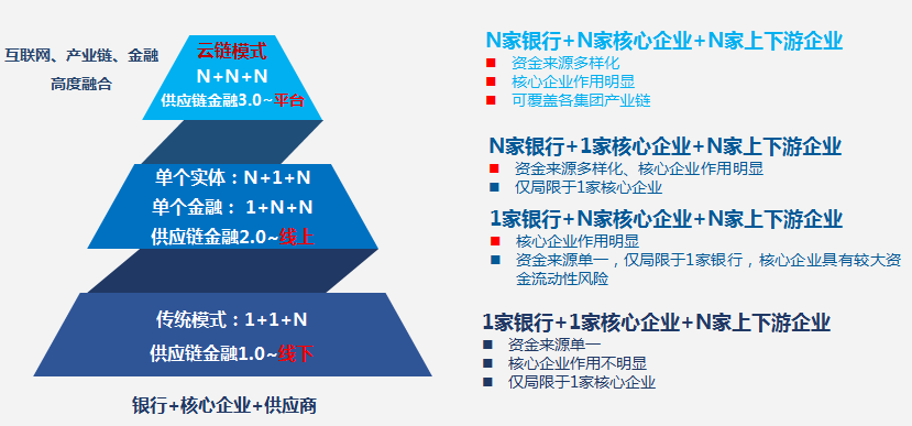 东莞美业项目加盟模式解析