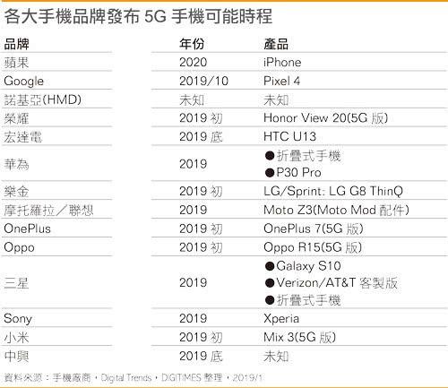 5G加盟新项目，探索未来的商业机遇