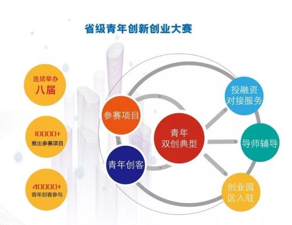 团队创业项目招商加盟，实现梦想的起点