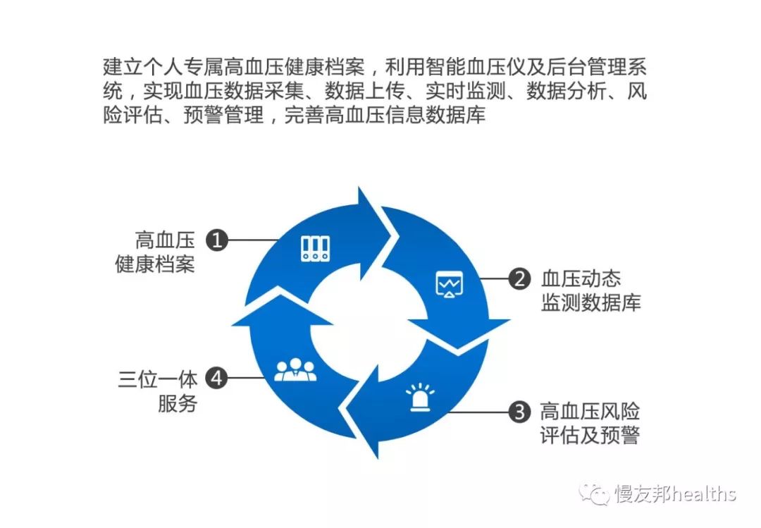 浙江血压健康管理项目加盟，引领健康新潮流