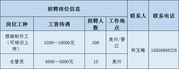 泉州做什么工作好赚钱快 泉州有什么工作工资高的