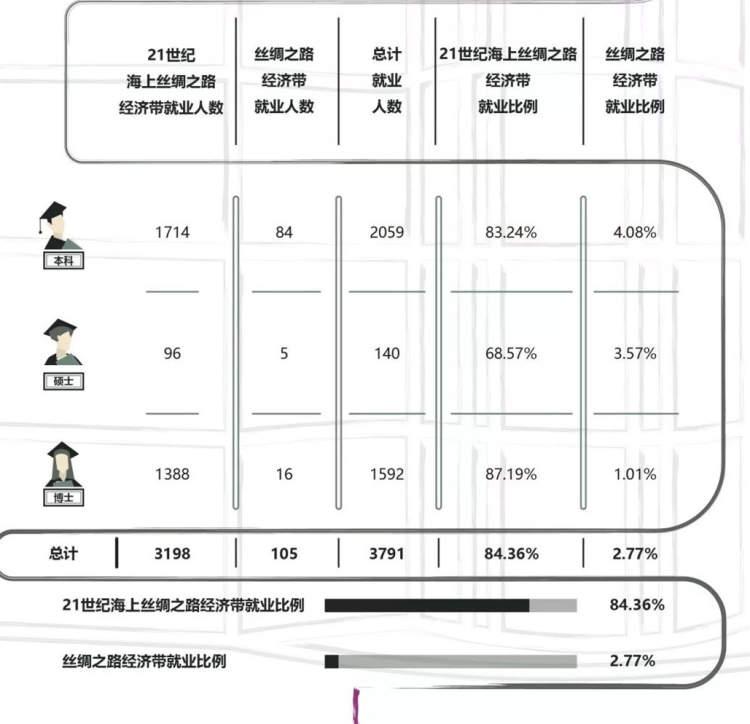 新疆高校就业怎么样 新疆高校就业率排名