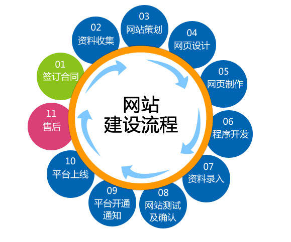 网站建站招商加盟项目设计，实现高效益与可持续发展的关键