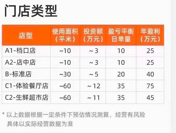 安徽加盟小项目平台排名