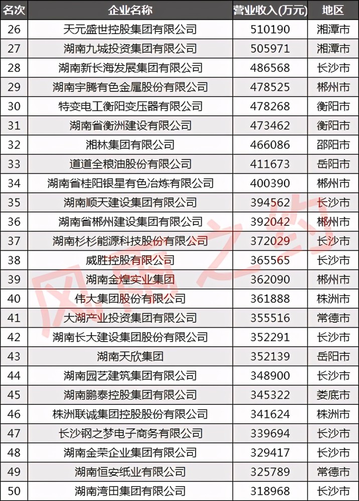 郴州好项目加盟公司排名