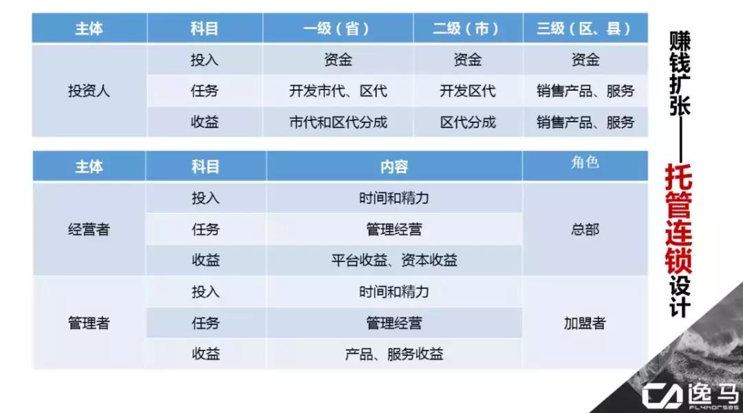 广州工程项目管理加盟，实现高效项目管理的新途径