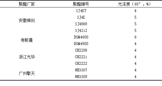 如何优雅地退出加盟项目，效果差的解决方案