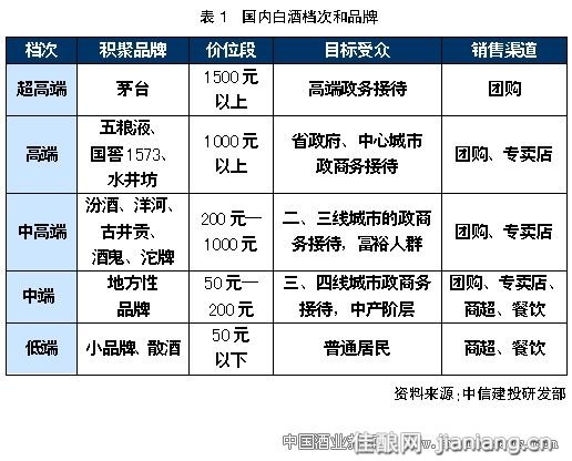 酒水加盟投资项目怎么选？