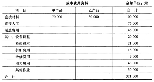 计件加盟项目的费用有哪些？