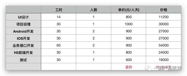 计件加盟项目的费用有哪些？