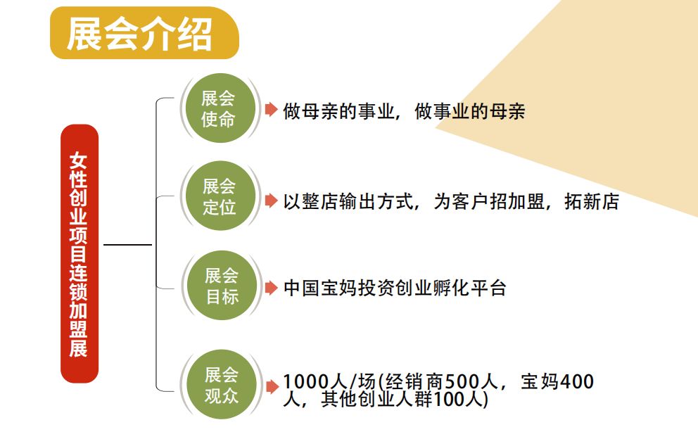 最新品牌加盟项目，助您实现创业梦想