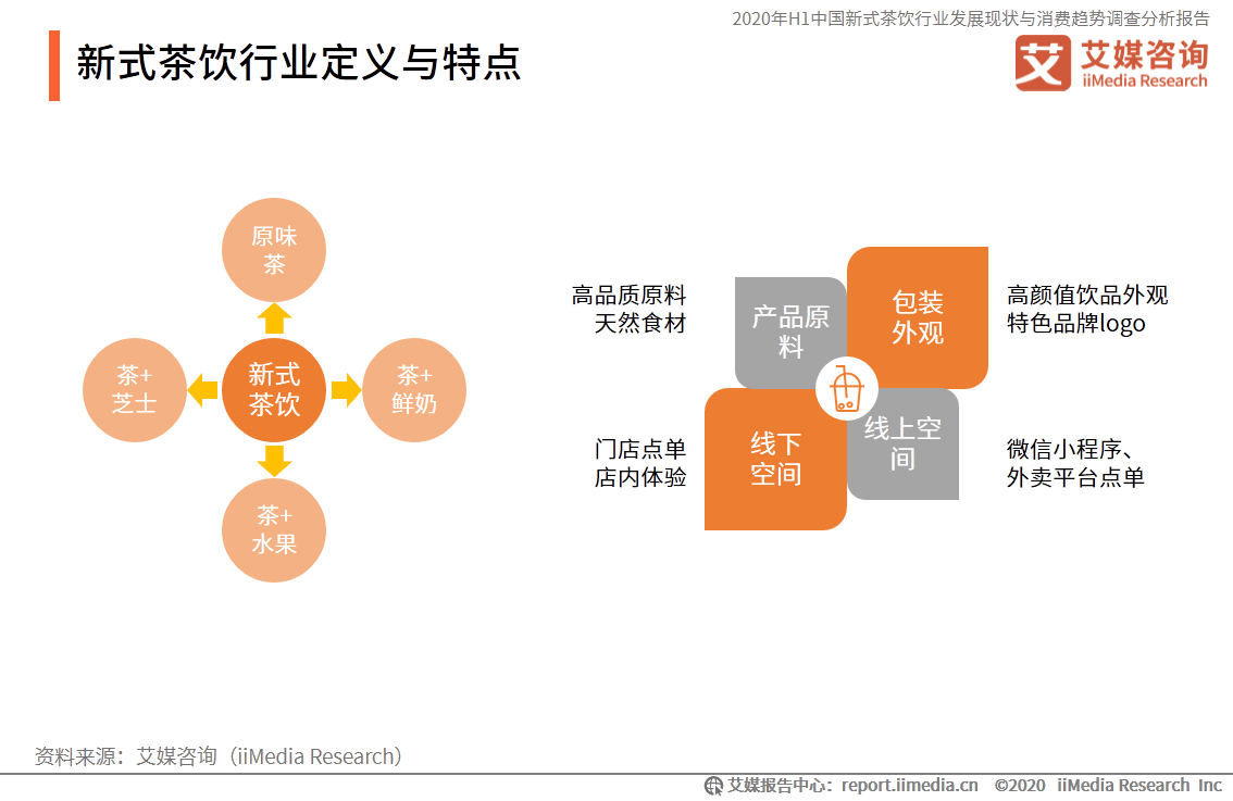 茶饮项目加盟店，让你轻松掌握茶饮市场的财富密码