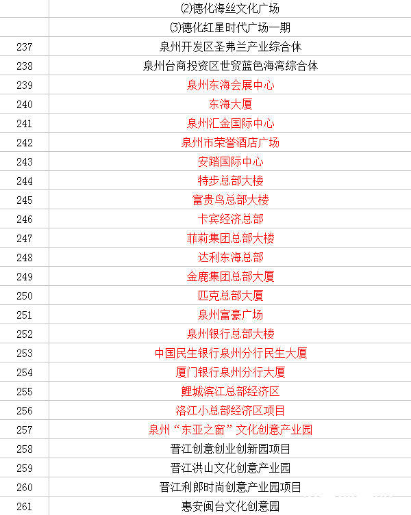 泉州哪些项目可以加盟？