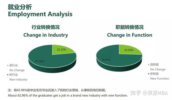 sstaq就业前景怎么样 swpu就业