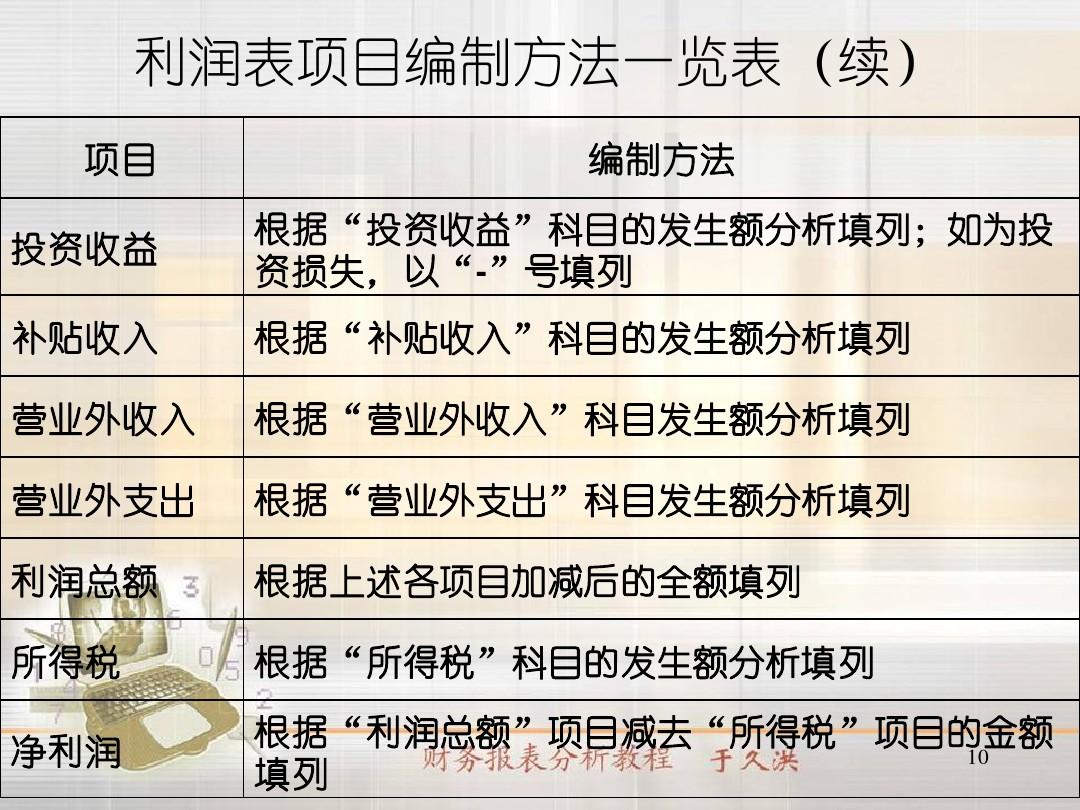 加盟项目利润分析表PPT