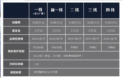 全国连锁加盟项目收费标准