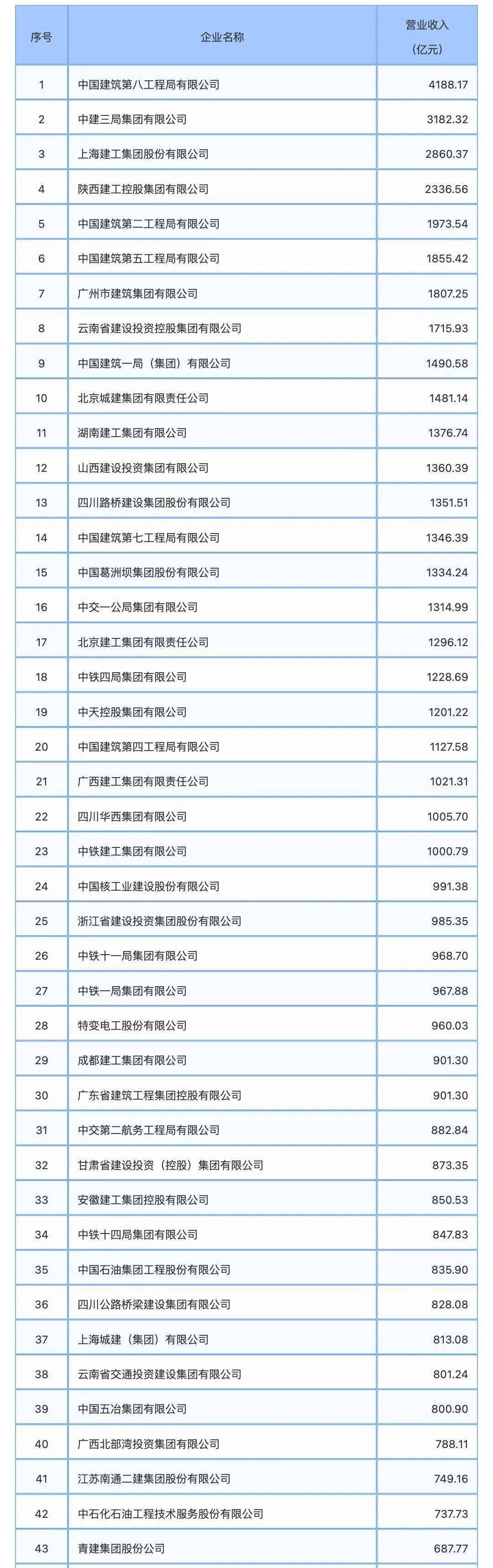 2023年项目建设管理公司加盟排名TOP10