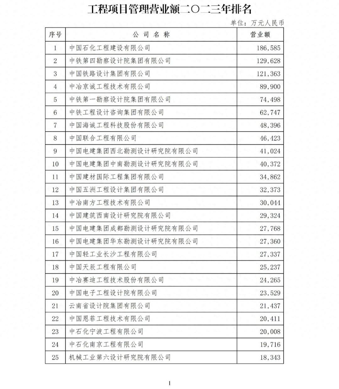 2023年项目建设管理公司加盟排名TOP10