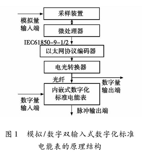 亲子加盟项目流程管理表