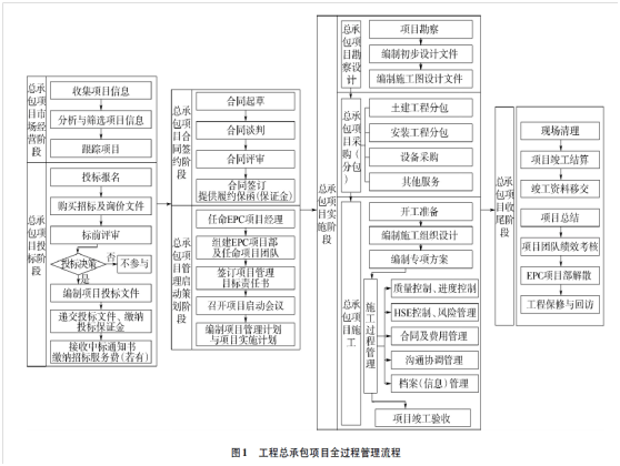 亲子加盟项目流程管理表