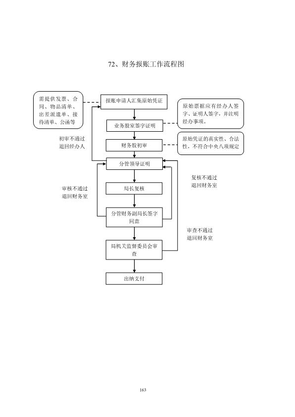 亲子加盟项目流程管理表