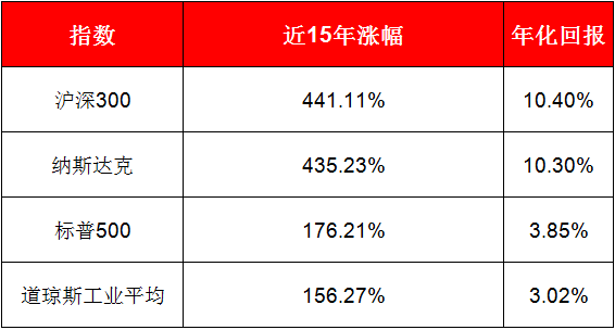 金华投资低加盟盈利项目