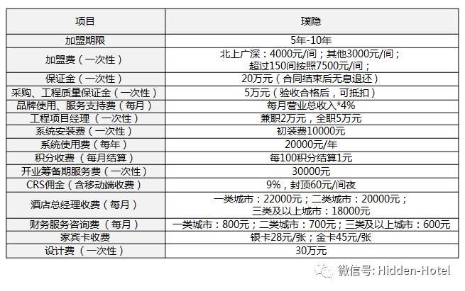 饭馆加盟项目推荐书