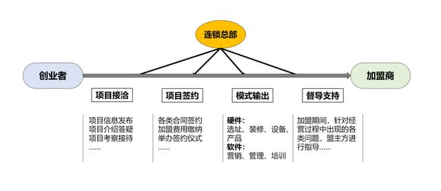 娱乐加盟项目销售话术